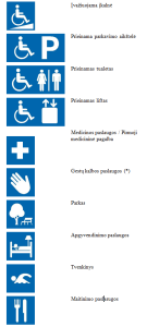 Standartiniai ženklai 