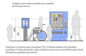 Smulkių prekių automatų ir bilietų dalytuvų valdymo vietos